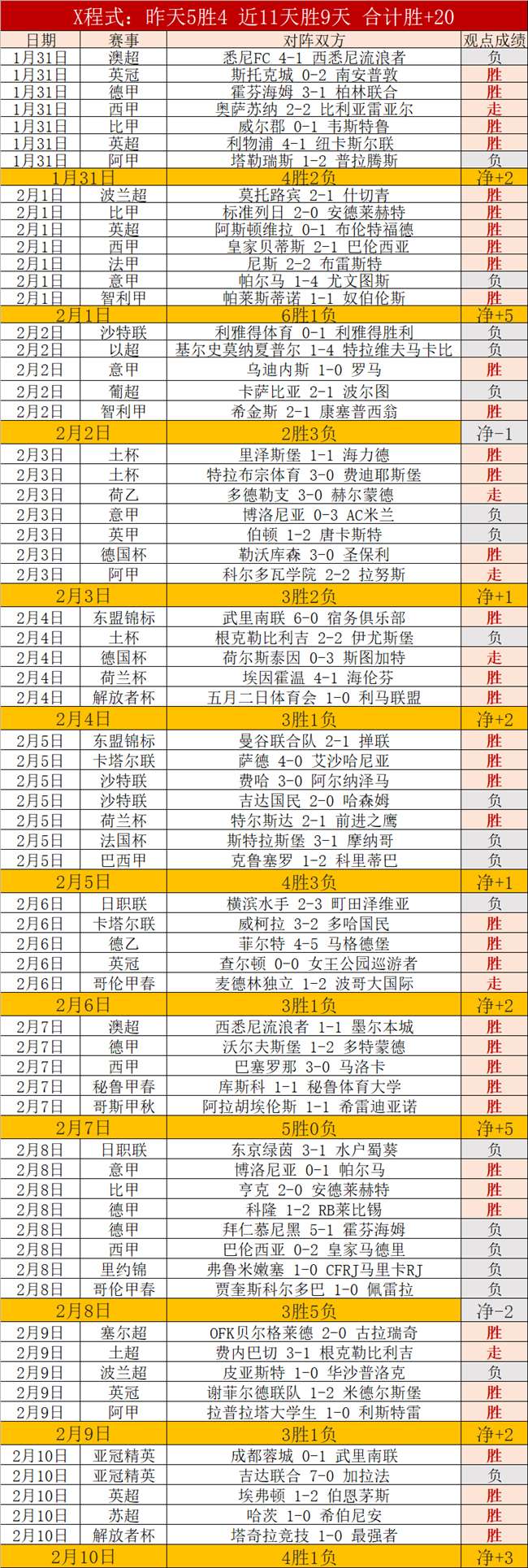 巅峰回望,岁詹皇数据,解读,最佳博彩平台,在线博彩,高赔率博彩,真人赌场,体育博彩,顶级博彩平台,博彩平台推荐
