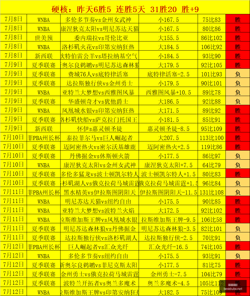 最佳博彩平,台在线博彩,关键数据曝,最佳博彩平台,在线博彩,高赔率博彩,真人赌场,体育博彩,顶级博彩平台,博彩平台推荐