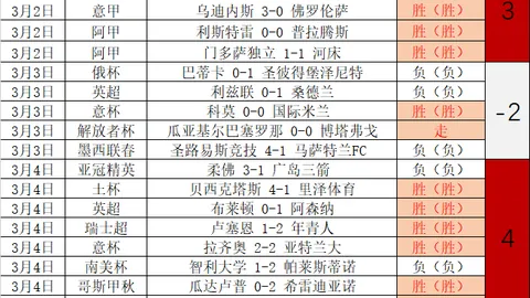 英超四强争抢居莱尔，皇马回购条款或促球员转会